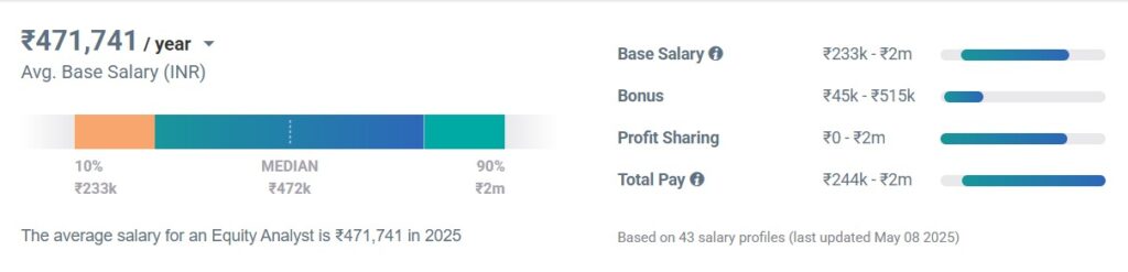 Spark Capital salary graph