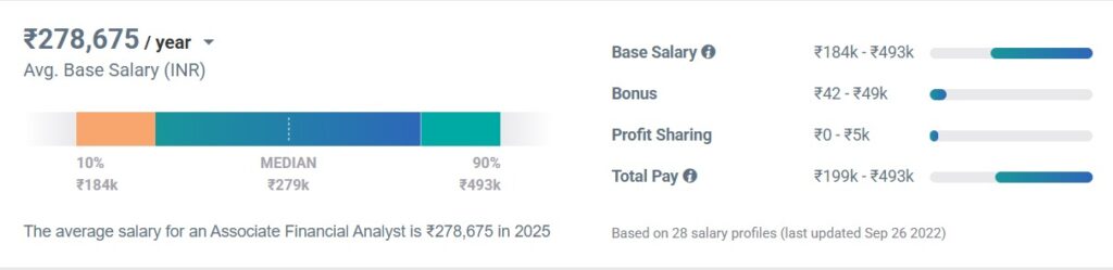 o3 Capital salary graph