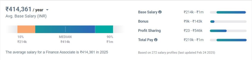 Intellecap Salary graph