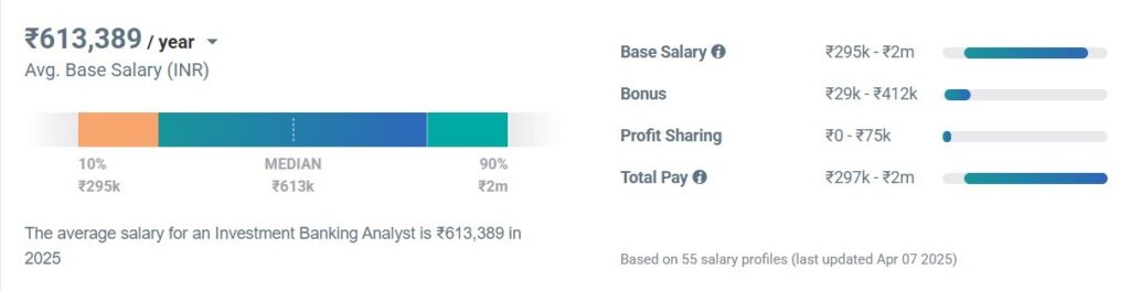 Avendus Capital Salary Graph