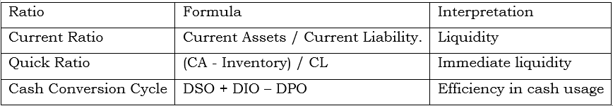 Key Ratios