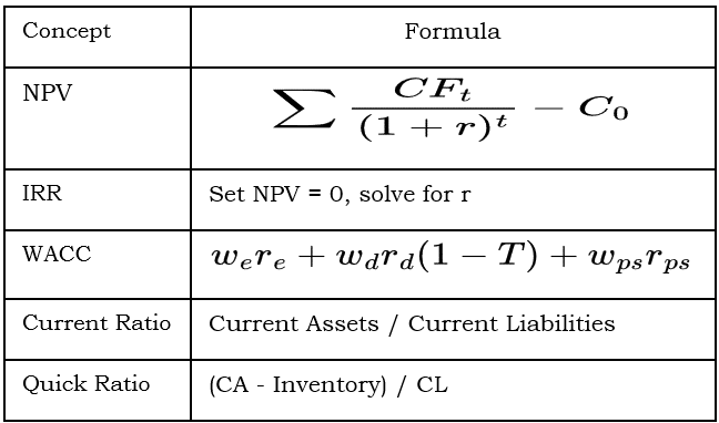 Summary Table: Key Formulas