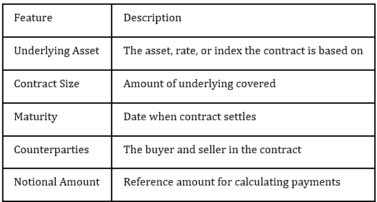 Key Features of Derivatives