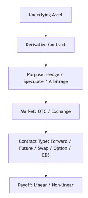 Visual Summary: Derivatives Landscape