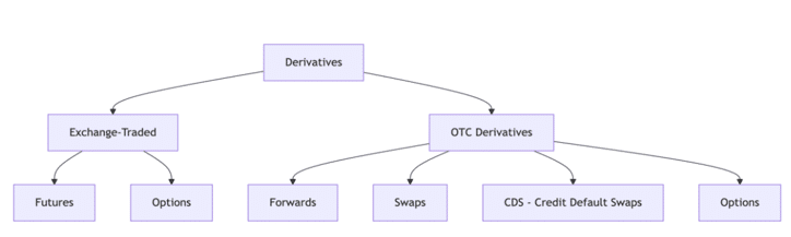 Diagram: Market Structure