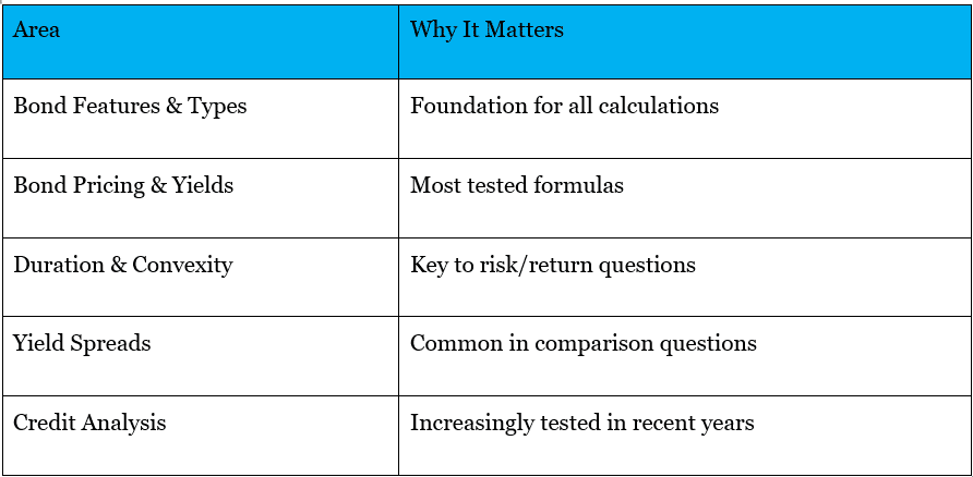 Summary Table: High-Yield Focus Areas