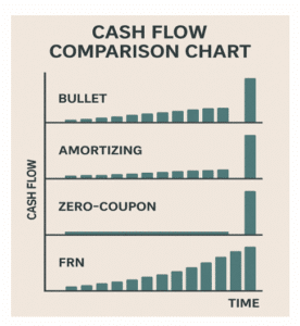 Cash flow comparison chart
