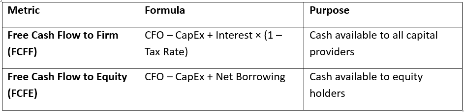 Free Cash Flow Metrics