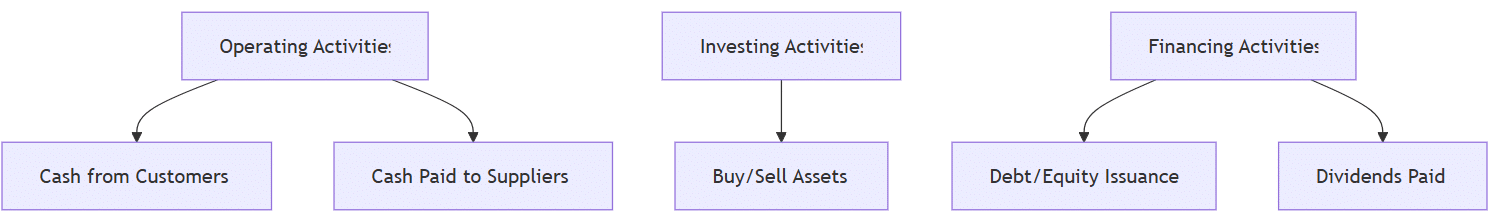 Cash Flow Framework