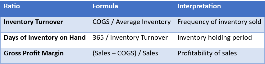 Inventory Ratio