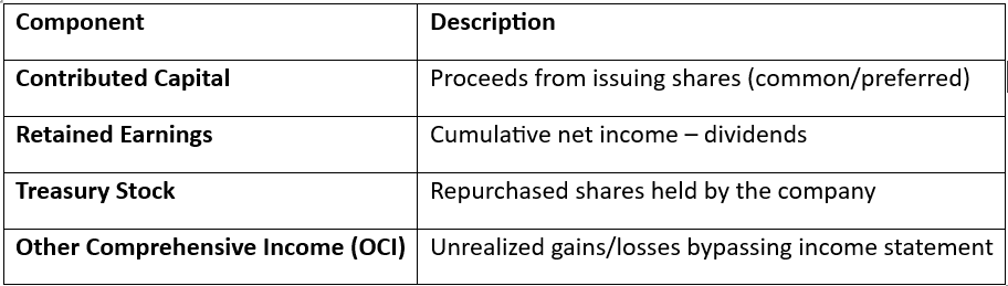 Equity Section Components