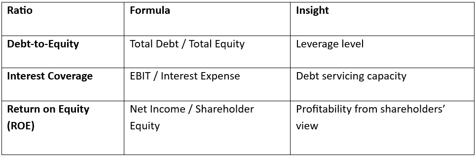 KEY RATIO