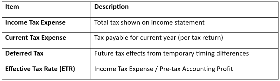  Components of Tax Reporting