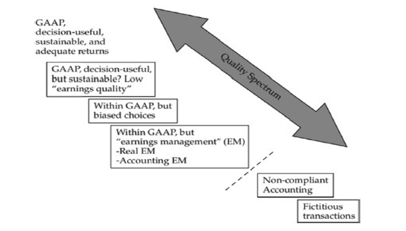 Quality Spectrum Flow
