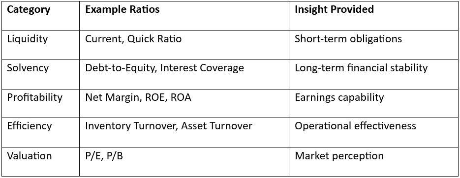 Categories of Ratios