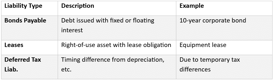 Long-Term Liabilities