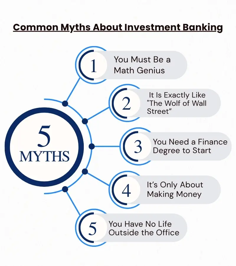 common myths about investment banking