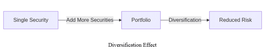 Portfolio Perspective