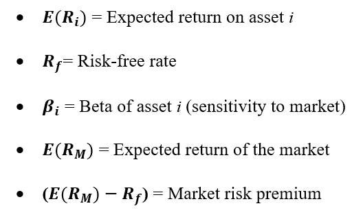 Security Market Line 