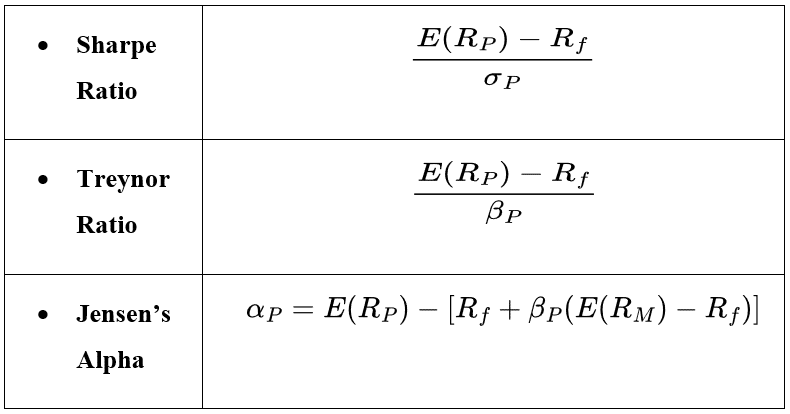Risk-Adjusted Return Measures