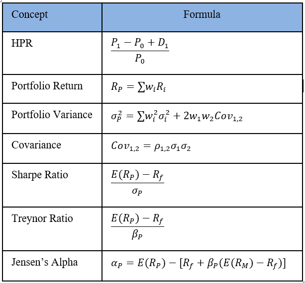 Key Formulae Summary