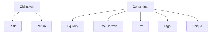IPS structure