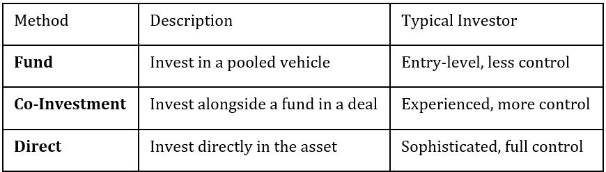 Investment Methods