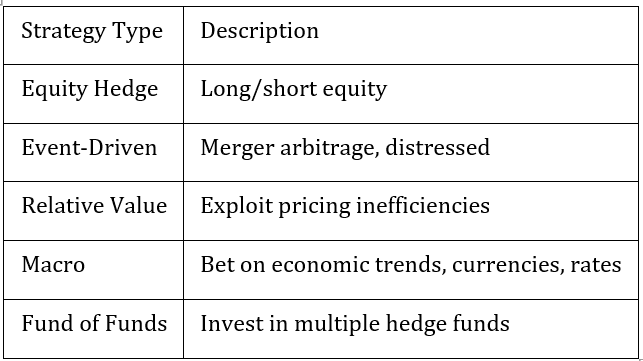 Hedge Funds