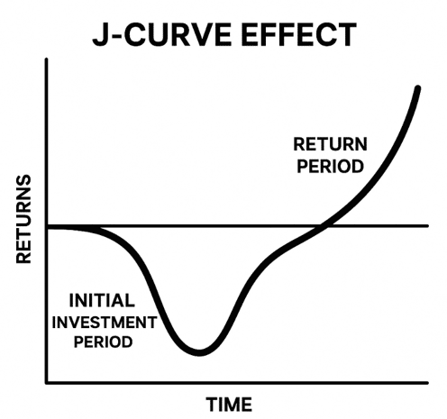 J-Curve Graph (for Word):