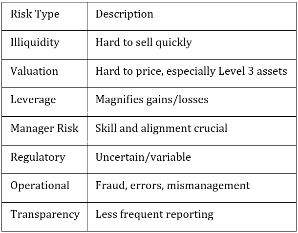 Risks in Alternatives