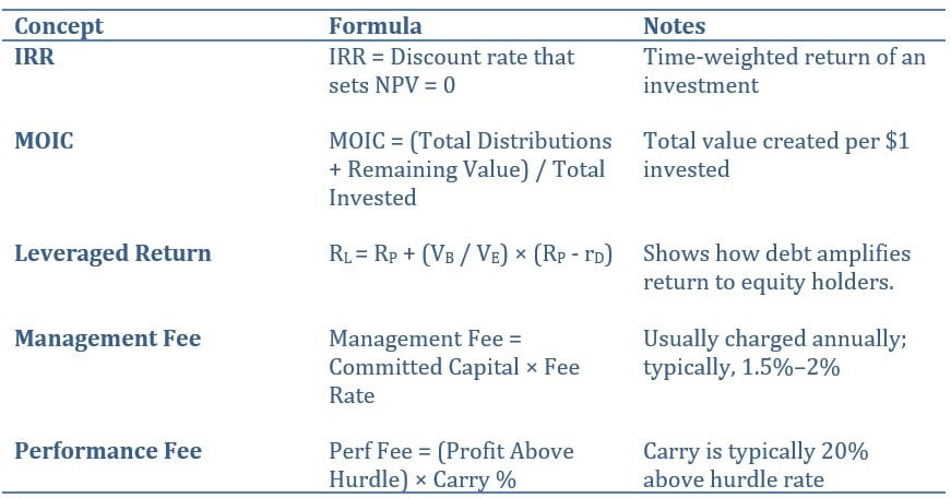 Key Formula