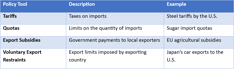 Types of Trade Restrictions