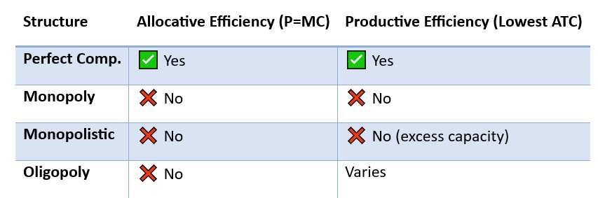 Efficiency Comparison