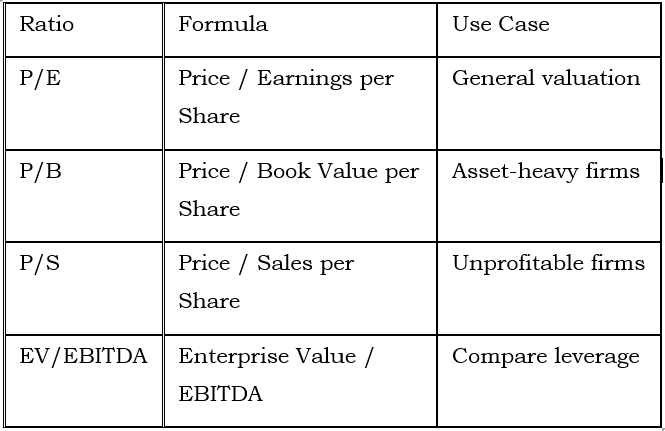 Multiplier (Relative) Models
