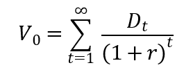 Dividend Discount Model 