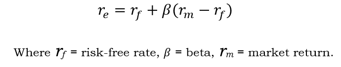 Capital Asset Pricing Model 
