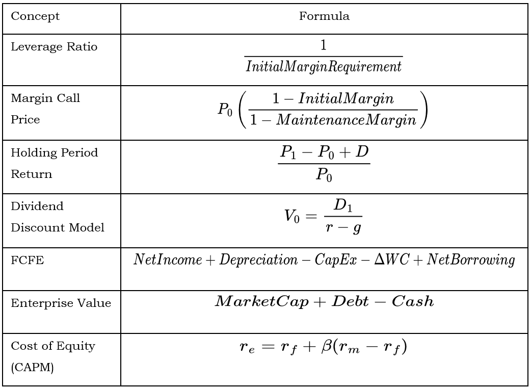 Key Formulae Summary Table