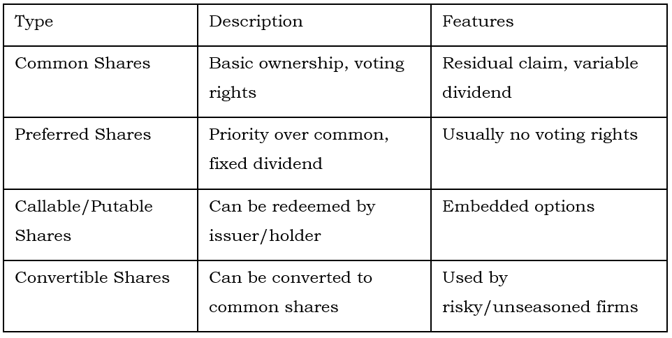 Types of Equity Securities