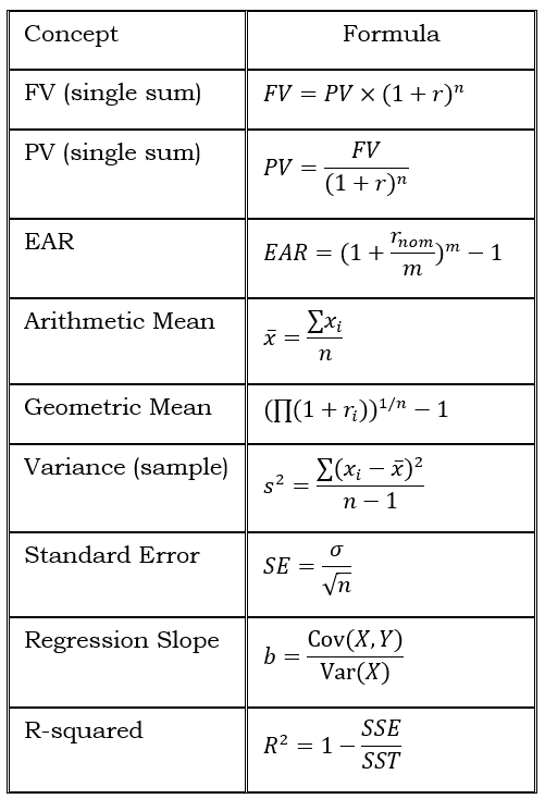 Key Formula Summary Table