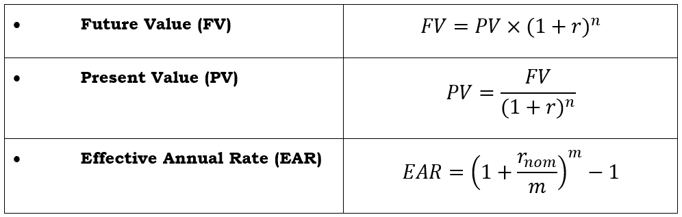 Time Value of Money