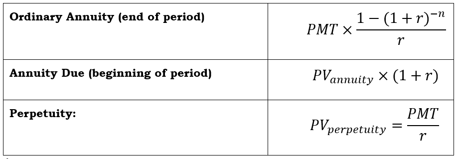 Annuities and Perpetuities