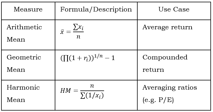Measures of Central Tendency