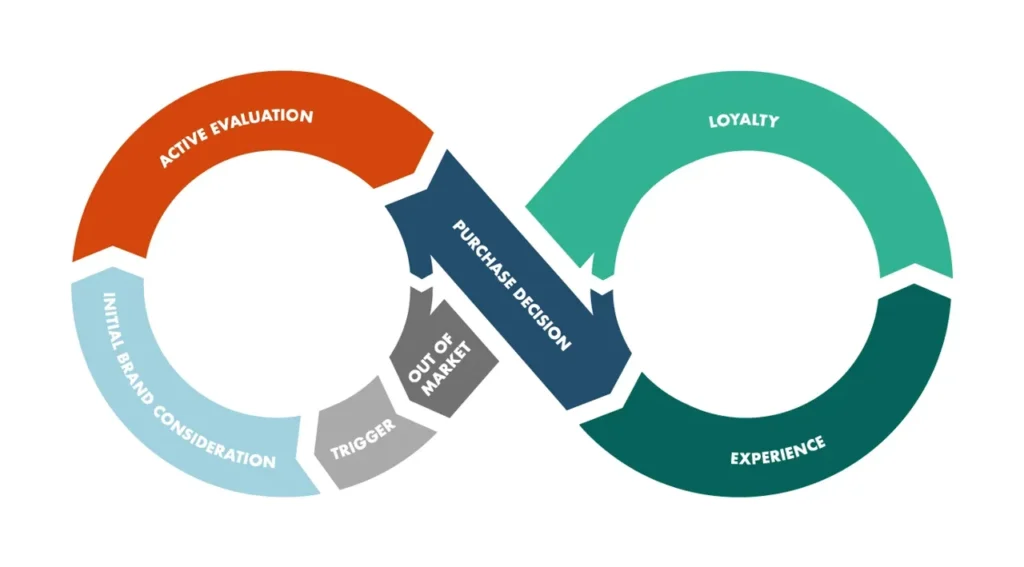 predictive customer journey