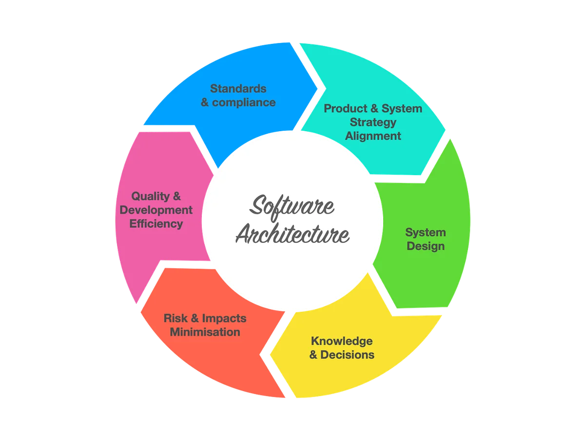 microservices software architecture