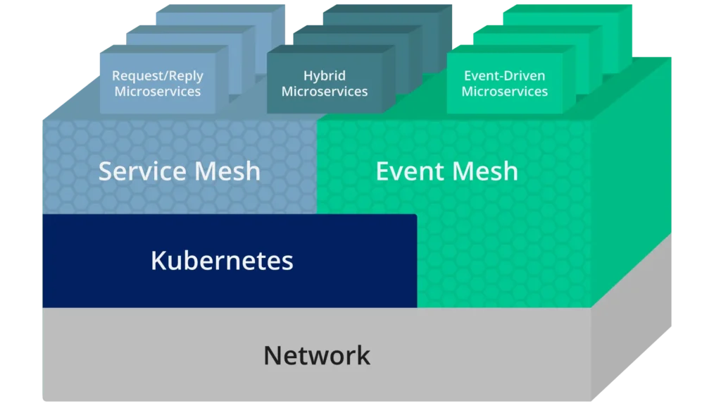 service mesh architecture