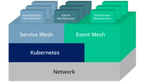 service mesh architecture