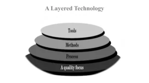 layered technology in software engineering