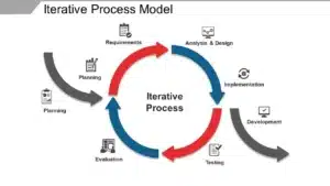 iterative waterfall model in software engineering