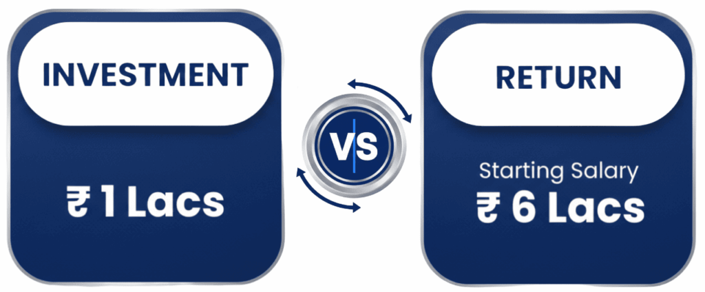 Investment Banking Course in India with 100% Job Assistance