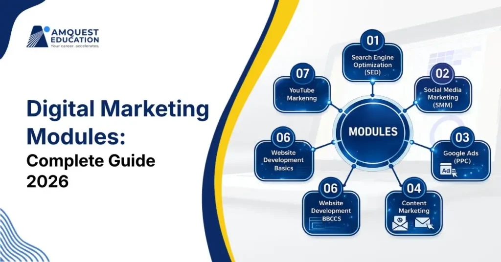 Digital Marketing Modules: Complete Guide
